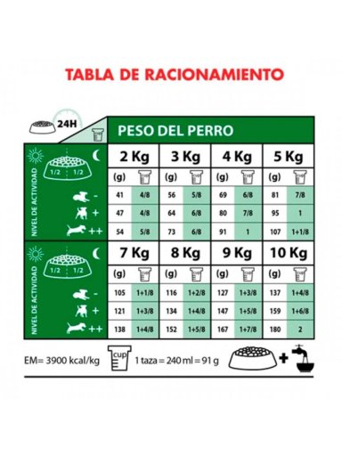 ROYAL CANIN MINI ADULTO SACO 7.5 KILO - 3