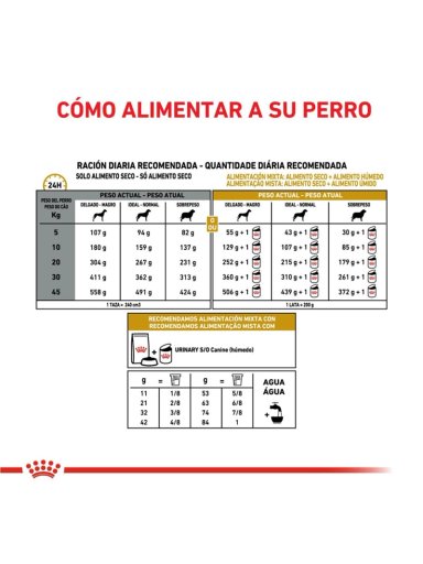 ROYAL CANIN URINARY PERRO S/O SACO 1.5 KILO - 2