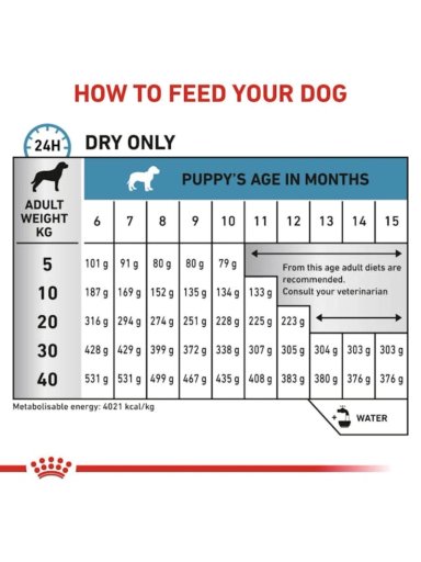 ROYAL CANIN HYPOALLERGENIC PUPPY 3,5KG - 3