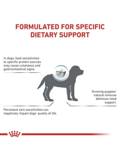ROYAL CANIN HYPOALLERGENIC PUPPY 3,5KG - 5