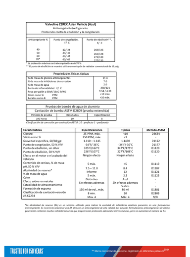REFRIGERANTE ANTICONGELANTE PARA RADIADOR ZEREX AZUL - 4
