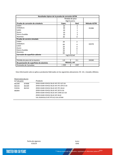 REFRIGERANTE ANTICONGELANTE PARA RADIADOR ZEREX AZUL - 5