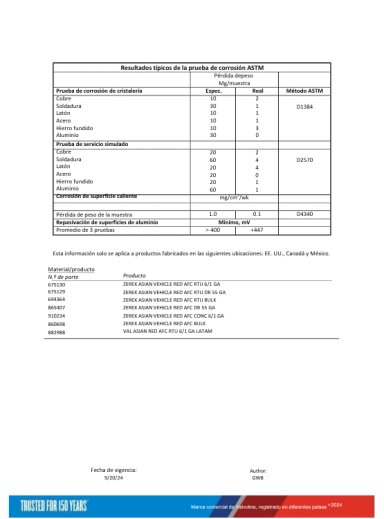REFRIGERANTE ANTICONGELANTE PARA RADIADOR ZEREX ROJO - 4