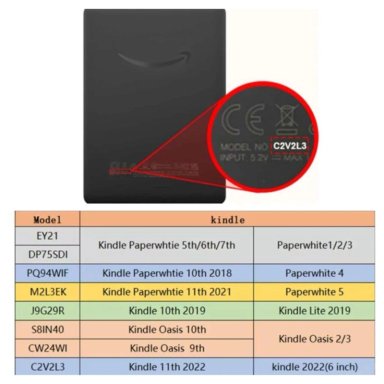 FUNDA TRANSPARENTE PARA KINDLE PAPERWHITE 5TH/ 6TH/ 7TH GENE - 6