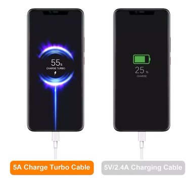 CABLE CARGADOR (2MTS) TURBO XIAOMI 13 12T PRO REDMI NOTE 11 - 3