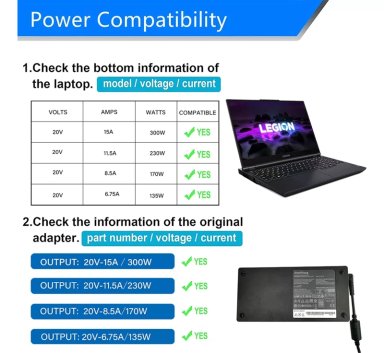 CARGADOR LENOVO LEGION 7 16ACHG6 (300W) SERIES RECTANGULAR - 3
