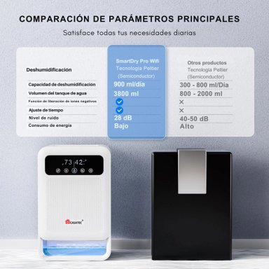 Deshumidificador De Aire Smartdry Pro Con Ionizador De Aire 3.8 Lts - 9