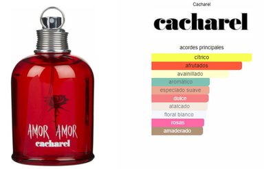PERFUME CACHAREL AMOR AMOR MUJER EDT 100 ML - 2
