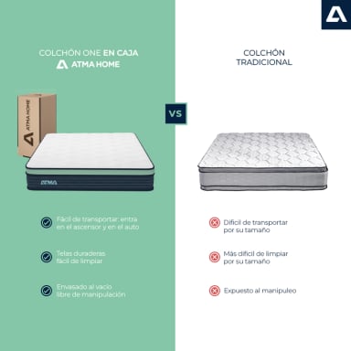 COLCHON DE RESORTES ATMA ONE 2 PLAZAS 150X190X20 EN CAJA - 3