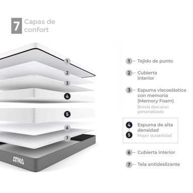 COLCHON DE ESPUMA ATMA SMOOTH TOP 1.5 PLAZAS 105X190X29 CM - 4