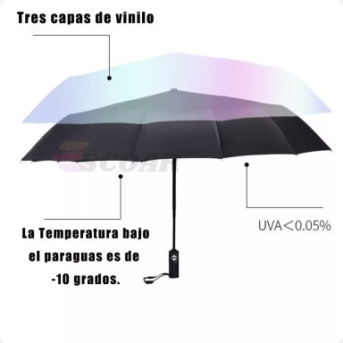 PARAGUAS PLEGABLE AUTOMÁTICO - 4