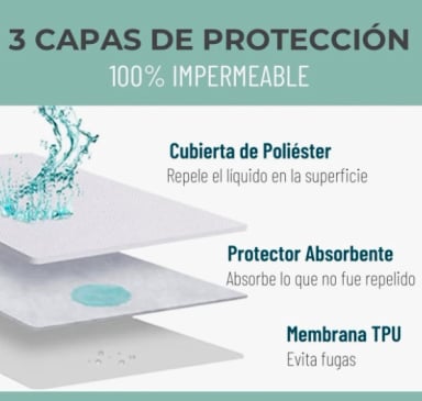 CUBRE COLCHON PROTECTOR IMPERMEABLE 2 PLAZAS - 3