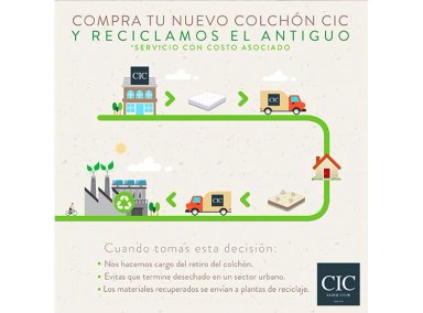 COLCHÓN CIC PREMIUM KING - 11
