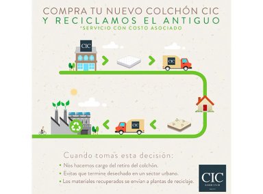 COLCHÓN CIC SUPER PREMIUM 2 PLAZAS - 11