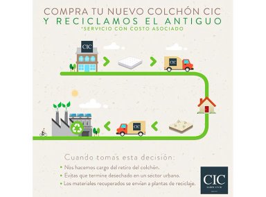 COLCHÓN CIC SUPER PREMIUM 2 PLAZAS - 11