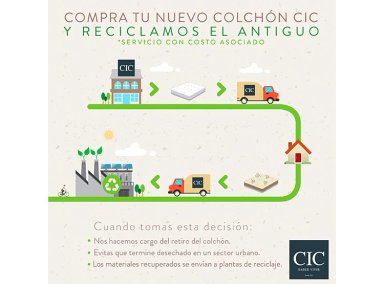 COLCHÓN CIC SUPER PREMIUM KING - 11