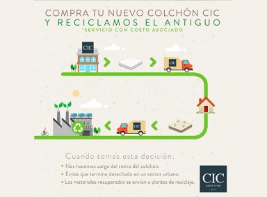 SET CIC COLCHÓN SUPER PREMIUM 2 PLAZAS + CUBRE - 11