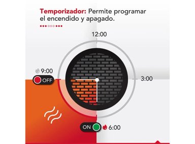 TERMOCONVECTOR THORBEN GREEN 1500 WIFI - 8