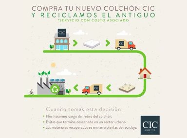 COLCHÓN CIC EXCELLENCE PLUS 1.5 PLAZAS 1.05 X 2 M - 8