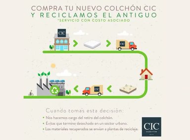 CAMA EUROPEA CIC DUBLEX EXCELLENCE PLUS 1 PLAZA - 8