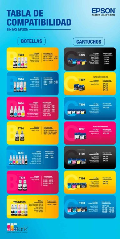 IMPRESORA MULTINFUNCIONAL EPSON INYECCIÓN TINTA L3250 WIFI - 6