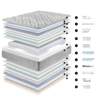 COLCHON CANNON HYBRID WOOL 2 PL - 7