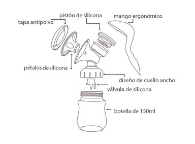 EXTRACTOR DE LECHE MANUAL MAGIC EASY BEBESIT - 7