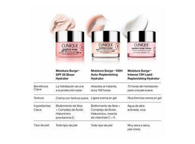 CREMA FACIAL CLINIQUE HIDRATANTE MOISTURE SURGE SPF 25 50 ML - 7