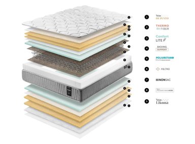 COLCHON CANNON I-REST 1.5 PL - 4