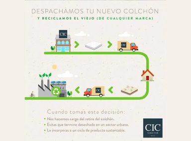 JUEGO DE DORMITORIO CIC CAMA DIVAN EXCELLENCE PLUS 1.5 PLAZAS NEGRO + RESPALDO VILLARRICA - 7