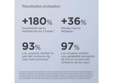 CONTORNO DE OJOS HIDRATANTE CON ÁCIDO HIALURÓNICO ISDIN ISDINCEUTICS HYALURONIC EYES 15 GR - 4