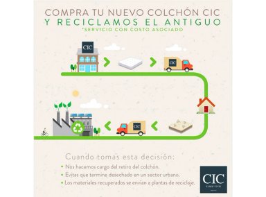 COLCHÓN CIC PREMIUM 135X200 - 11