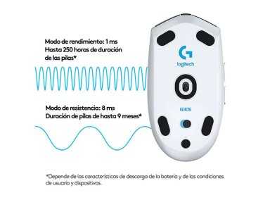 MOUSE INALÁMBRICO LOGITECH G305 LIGHTSPEED BLANCO - 5