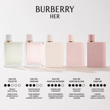 PERFUME MUJER BURBERRY HER EAU DE PARFUM INTENSE 100ML - 5