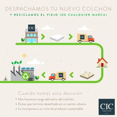 COLCHÓN CIC SMART LITE 2 PL - 7
