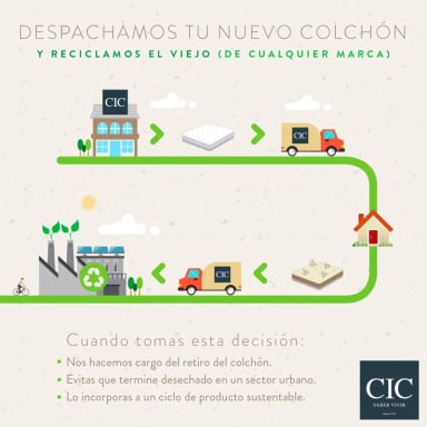 COLCHÓN CIC SMART LITE SPRING 1 PL - 7