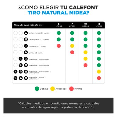 CALEFONT GAS LICUADO 10 LT MIDEA MGWH10-20MDN-GL - 7