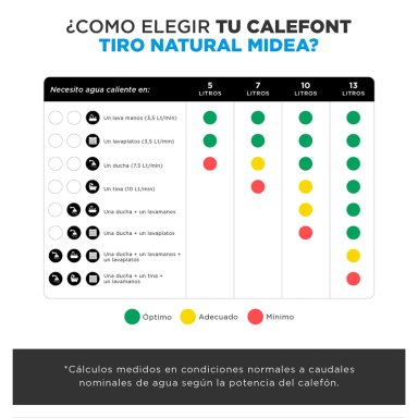 CALEFONT GAS LICUADO 10 LT MIDEA MGWH10-20MDN-GL - 9