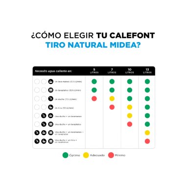 CALEFONT GAS LICUADO 5 LT MIDEA MGWH5-10MDN-GL - 6