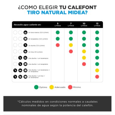 CALEFONT GAS LICUADO 7 LT MIDEA MGWH7-14MDN-GL - 7