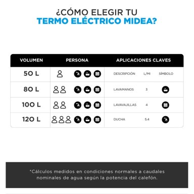 TERMO ELÉCTRICO MIDEA MWH80-15EFGCLW 80 LT - 8