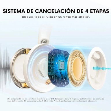 AUDÍFONOS SOUNDCORE ON EAR SPACE ONE PRO BLUETOOTH BLANCO - 4