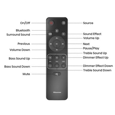 SOUNDBAR BLUETOOTH HISENSE H2100 2.1 CH - 9