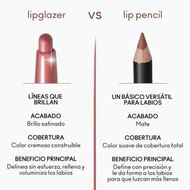 DELINEADOR DE LABIOS MAC LIPGLAZER - 5