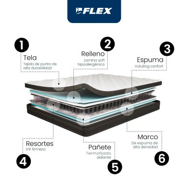 COLCHÓN FLEX EUROPEDIC DUAL 1.5 PLAZAS - 5