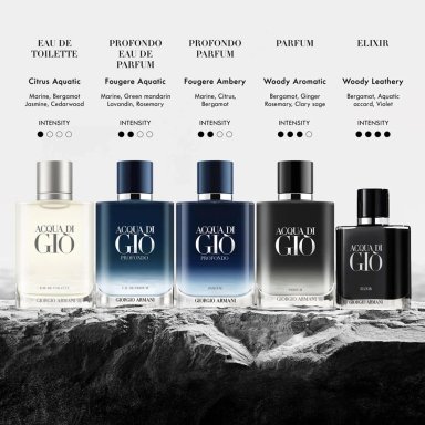 SET PERFUME GIORGIO ARMANI ACQUA DI GIÒ PROFONDO HOMBRE EDP 100 ML + 15 ML - 5