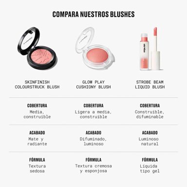 RUBOR EN POLVO MAC SKINFINISH COLORSTRUCK BLUSH ANTIQUE VELVET 4G - 7