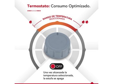TERMOVENTILADOR THORBEN THOR FH 2000 - 4
