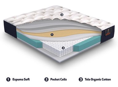 CAMA EUROPEA CIC PREMIUM BD 2 PLAZAS - 8