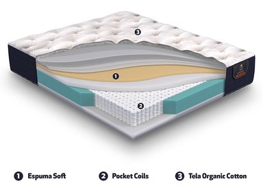 CAMA EUROPEA CIC PREMIUM SÚPER KING - 8